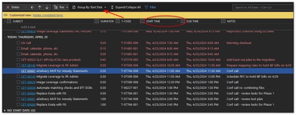 A detailed grouping of tasks